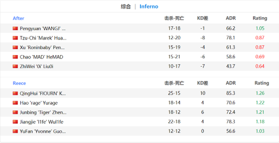 LPL第二赛段淘汰赛时间安排及精彩看点