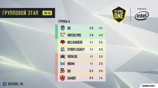 电竞比赛现场热潮掀起新风潮